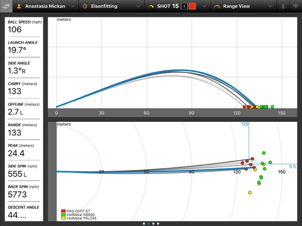 AnaPXG0311TGC2Hits