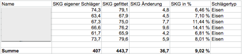 bioFittingSKG 2