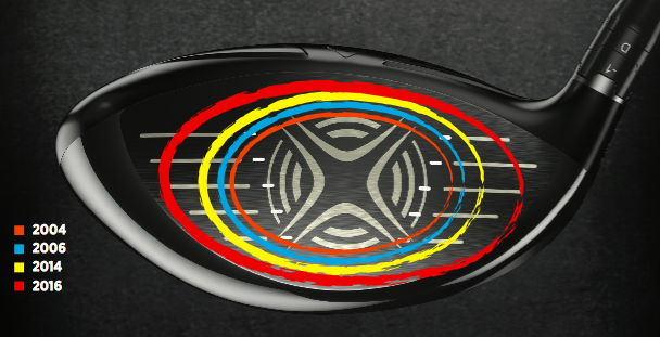 CallawayBigBerthaFusionHeatMap