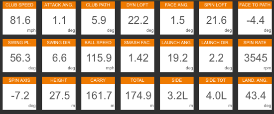 Martin20150212TrackManData