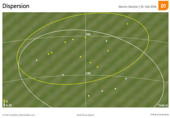 Ping G Driver Verteilung